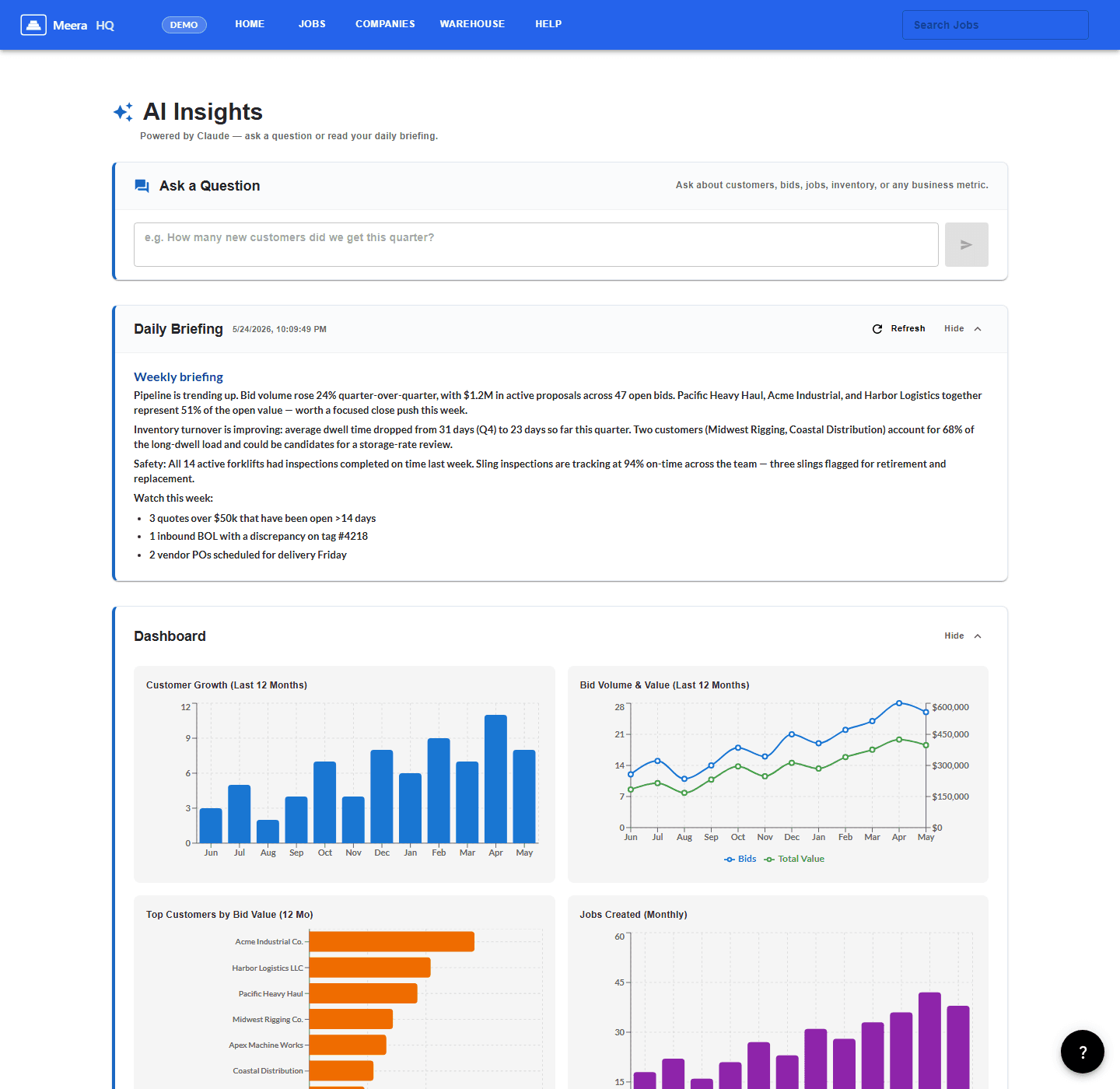 Meera HQ AI Insights dashboard: weekly briefing in plain English, plus charts for customer growth, bid volume & value, top customers by bid, jobs created monthly, inventory flow, and dwell time by customer