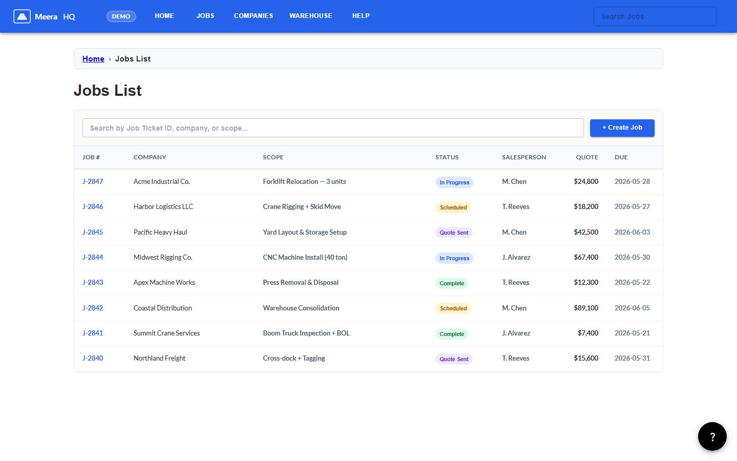 Meera HQ Jobs List showing active jobs with status, salesperson, quote amount, and due date